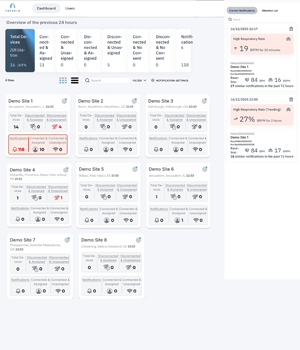 The Neteera contactless monitoring system delivers insights through the HealthGate platform.
