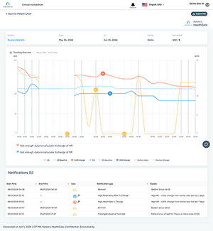 An example of the Neteera System's Patient Current View Report