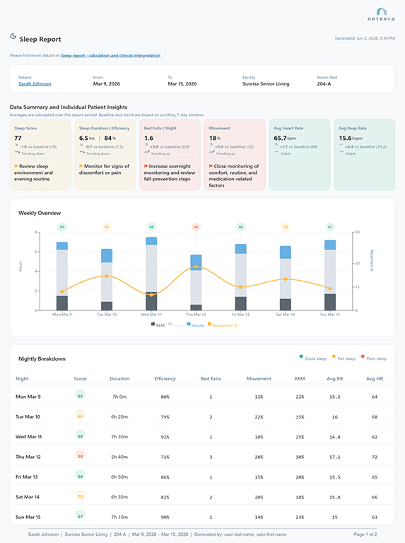 Example of Neteera's Sleep Report