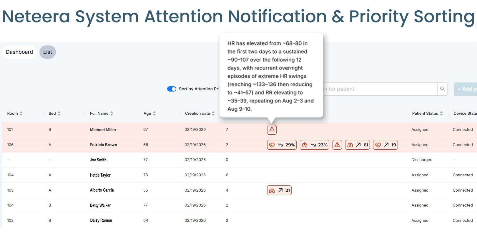 The Neteera System Attention Notification reflects a broad pattern of physiological change. Each notification includes an explanation so your team can see which indicators drove the pattern and why the notification was raised.
